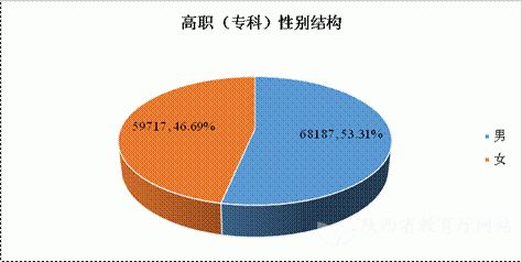 2020年各省人口总数及人口结构_1985年各省人口(2)