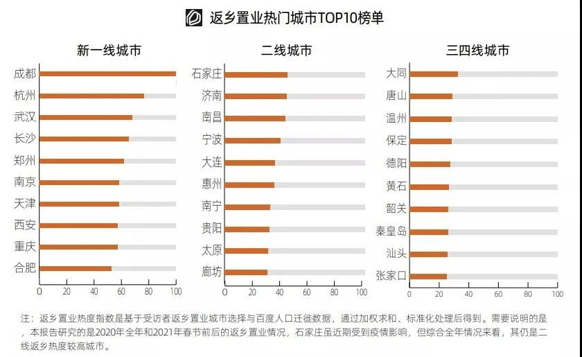 深圳人口2021常住人口_常住人口登记表(3)