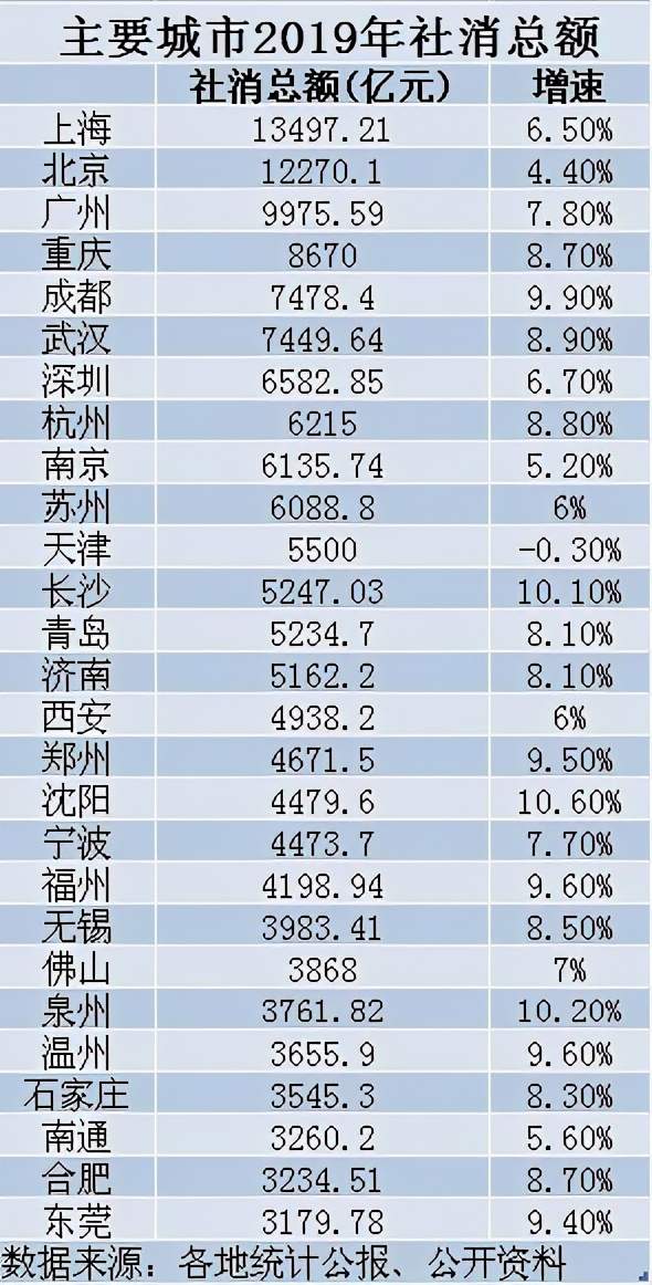 美国人口总数世界排名第几_美国人口总数(2)