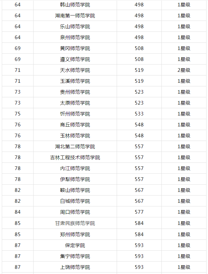 2021年大学排名_大学排名2021最新排名(2)