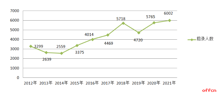 陕西人口2021_陕西人口