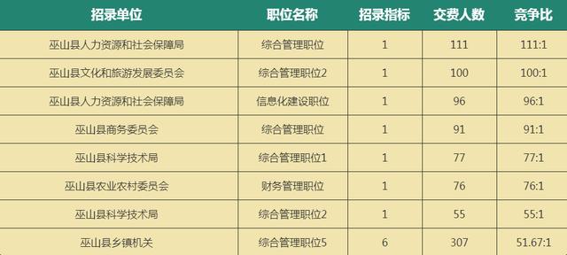 重庆人口2021总人数_2017年重庆统计公报 GDP总量19500亿 常住人口增量27万(2)