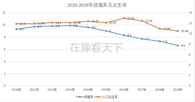 2019韩国结婚人口_韩国人口密度(2)