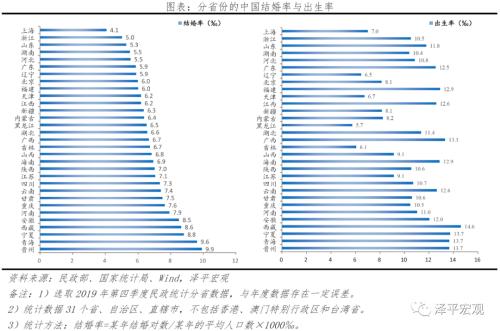 适婚人口_适婚的年龄