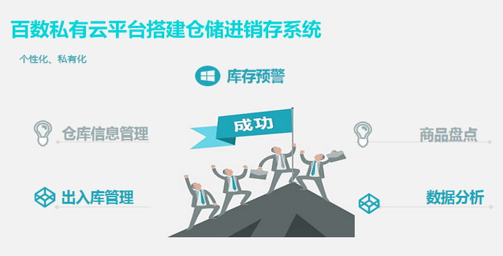 管理|私有云平台搭建仓储进销存系统