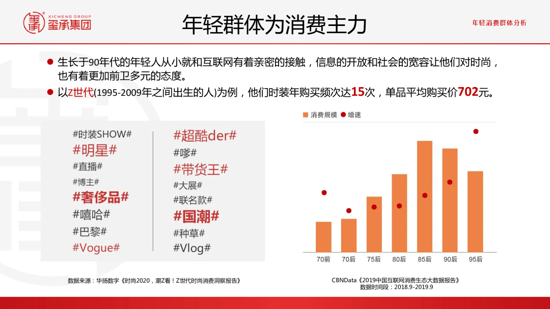 内衣市场分析报告_正常的精子分析报告图(3)