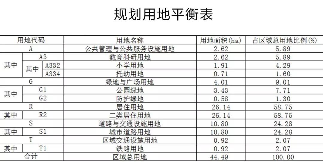 台子刘村总人口多少(2)