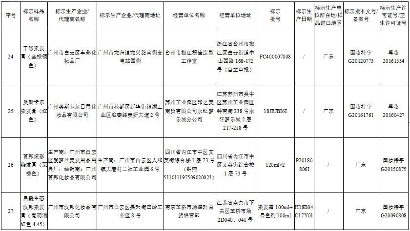 护肤品人口变量_人口普查图片(3)