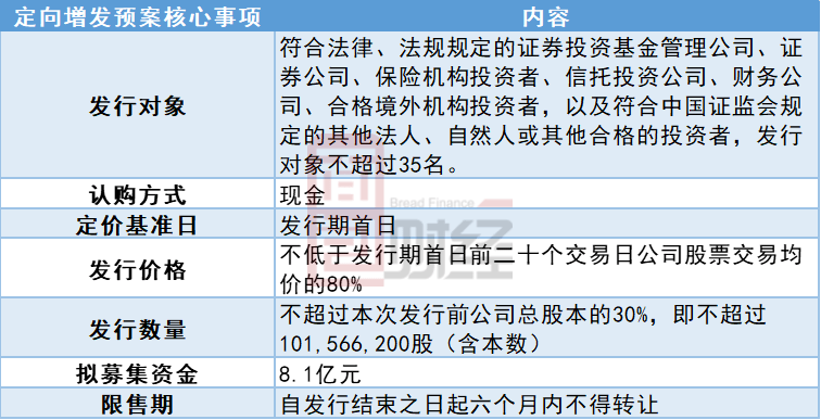 天铁股份拟定增8.1亿元:业绩持续增长 现金流存潜在风险(图2) 天铁股份拟定增8.1亿元:业绩持续增长 现金流存潜在风险(图2)
