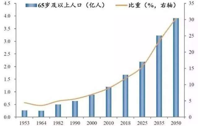 人口断崖下跌_断崖式下跌图片(3)