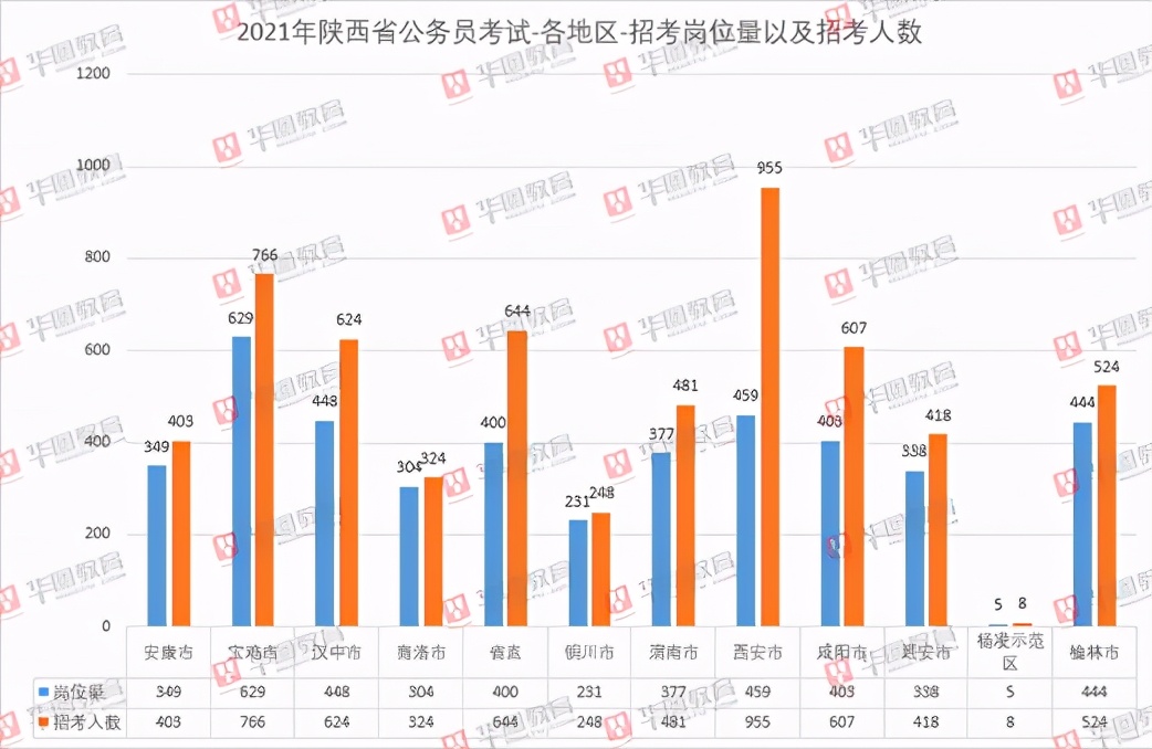 陕西人口2021_陕西人口