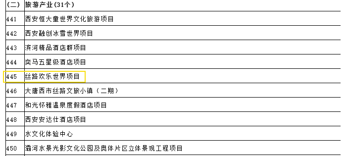 聚焦“建设关键年” 打造丝路文旅新地标