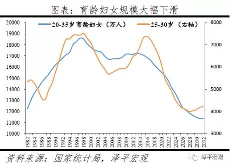 人口放开三胎政策_放开三胎(2)