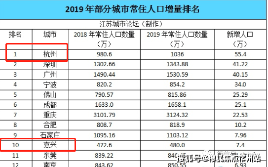 嘉兴人口2020常住人口_嘉兴人口热力图(2)