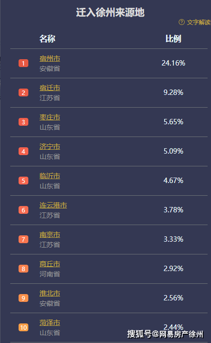 徐州人口数量_徐州地铁(3)