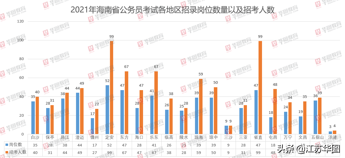 铜山县利国2021gdp_汉王 大许 利国 郑集等地厉害了,要成为徐州发展新亮点(3)