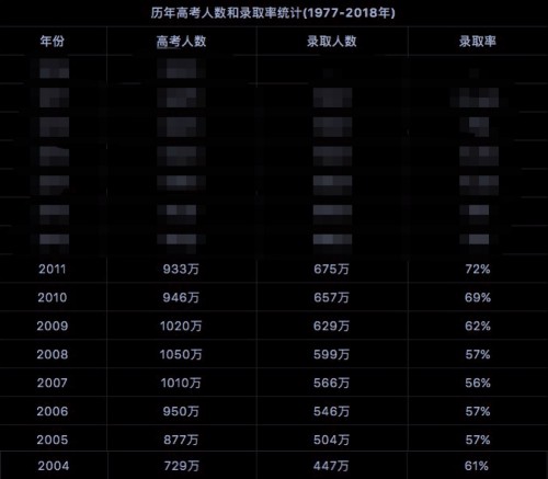 东北人口危机_中国正陷入人口危机 为何年轻人一个孩子都不想要(2)