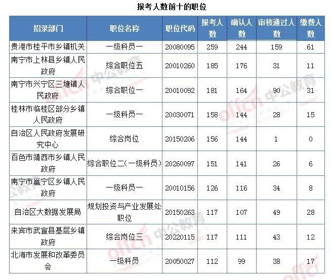 桂平各乡镇人口数量_桂平西山(3)