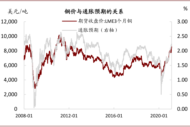 通胀和实际gdp(3)