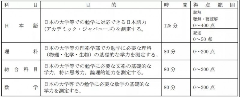 21年eju考试恢复正常日程安排已公布 日本