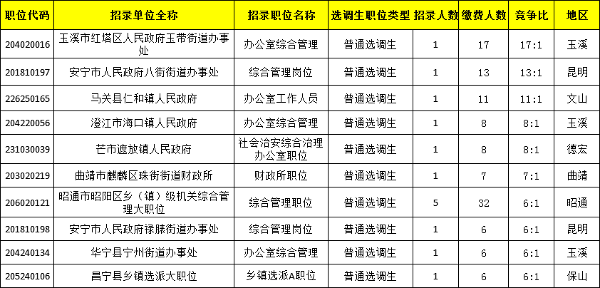 2021玉溪人口_玉溪人口(3)