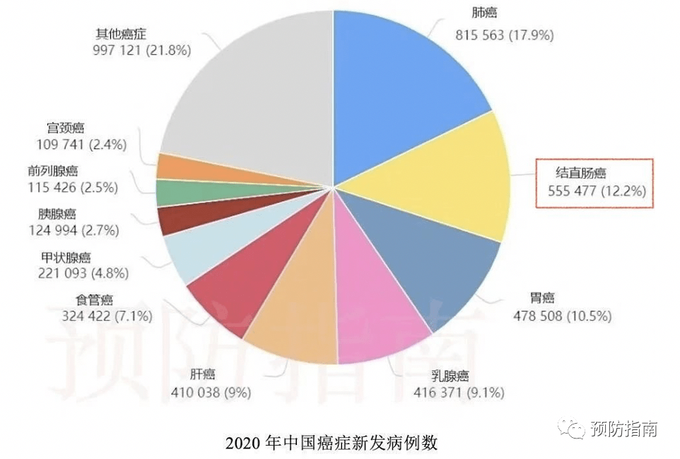 全球食管癌发病率 6a38e0bb752a424a8e7906ca53644bdc.png