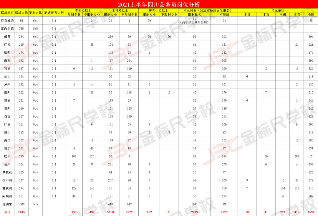 四川人口2021多少人_2021四川南充公务员招392人 8地参与招聘,招录人数以南部县(3)