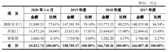 王力安防上市首日上涨44%,世茂、富力、融创均