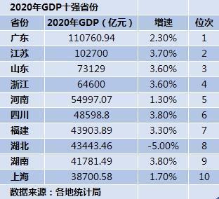 即墨gdp在全国排名_GDP全国排名22,房价全国11,东莞是不是飘了(3)