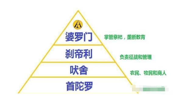 高种姓人口_印度奇怪的婚俗,女子出嫁娘家倾家荡产,出天价的嫁妆给女婿