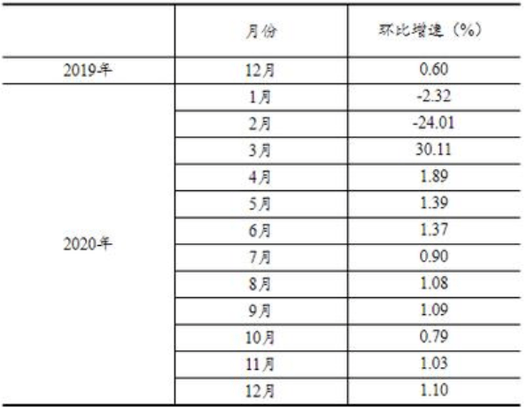 gtp和工业经济总量_福州经济gtp统计表格