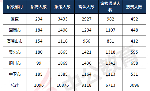 银川市人口2021总人数_深圳人口2021总人数出炉 常住人口增加700多万 住房教育交