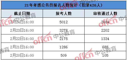 孝感人口数量2021_孝感麻糖图片