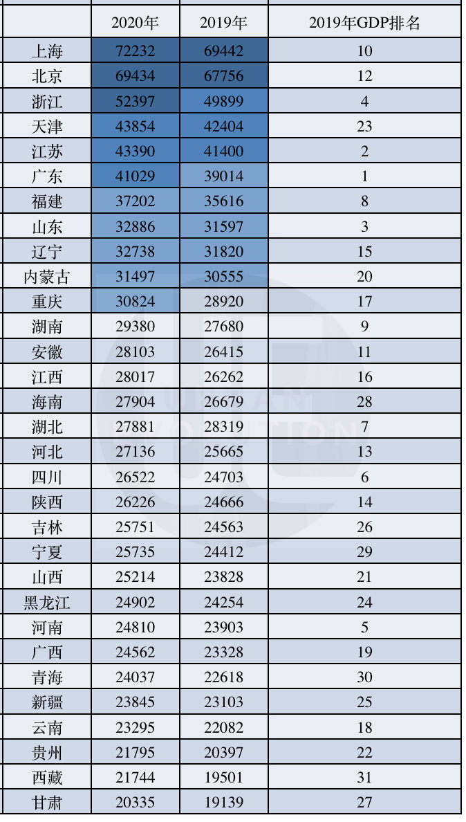 人口很集中_每天收入不足6块3,5千多万中国人过着这样的生活(2)