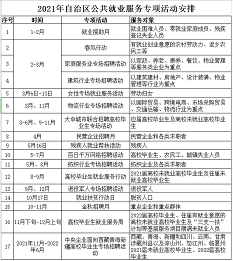 经济学机构调查就业总量_培训机构图片(2)