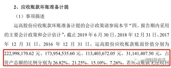 运高股份IPO:募资项目盈利存疑 可能存在产权纠纷风险(图3)