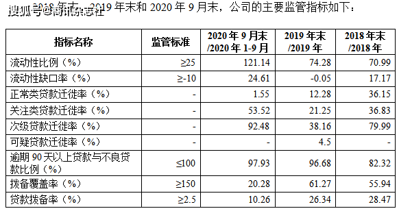 广东揭东农商行拨备覆盖大降 股东关联未见披露(图4)