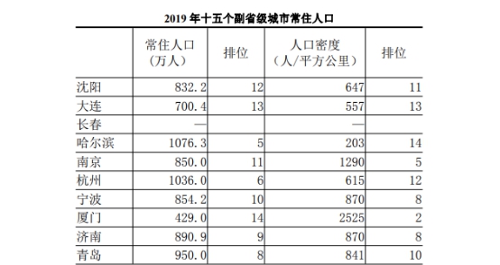 沈阳多少万人口_常住人口907万 沈阳市第七次全国人口普查结果公布 这个年龄(2)