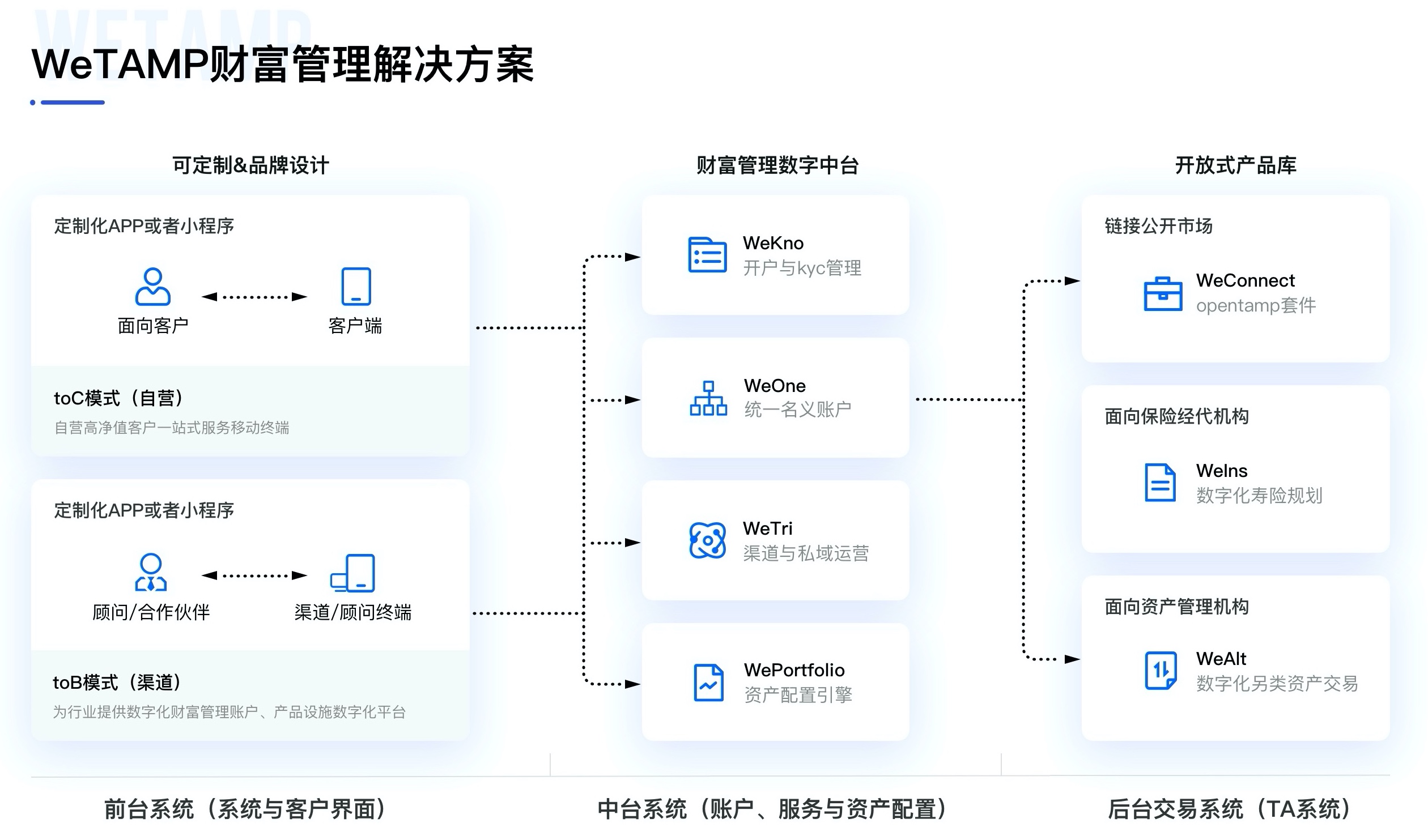 潘帕斯獲亞洲私人銀行家最佳獨立資產管理家族辦公室解決方案大獎