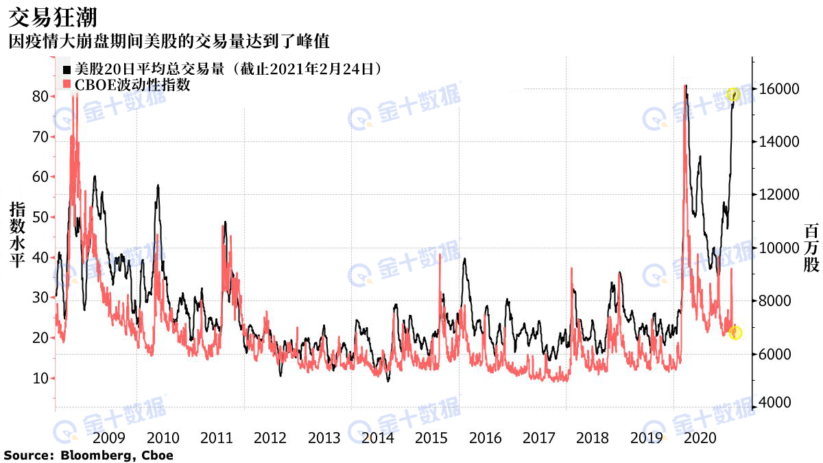 华尔街如何玩转美国经济总量_华尔街牛图片