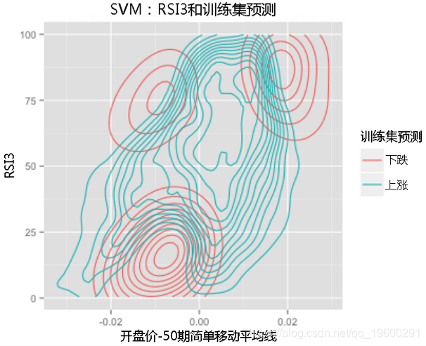 交易|拓端tecdat|R语言量化交易RSI策略：使用支持向量机SVM