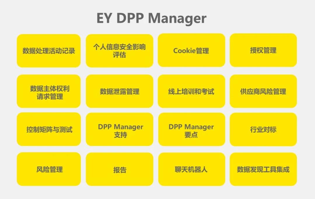 工作|【安永观察】隐私科技：用数字化技术解决数字化时代下的隐私保护痛点