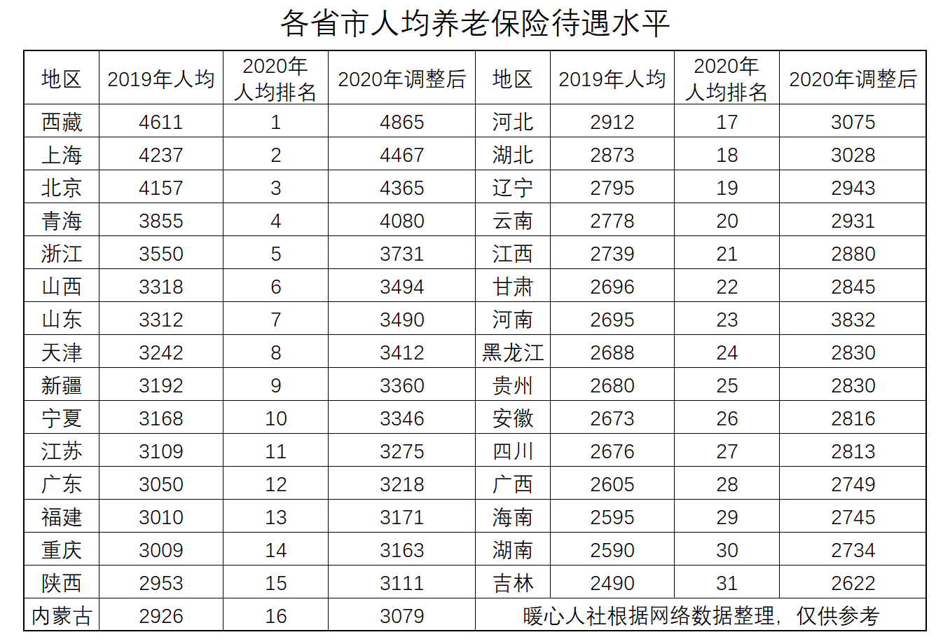 花姓人口多少_人口老龄化图片