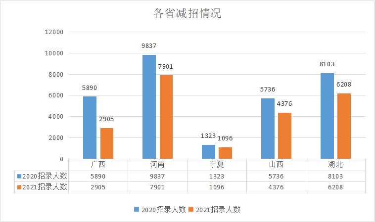 法国多少人口2021_2021昆明常住人口总人数是多少 占比是多少(2)