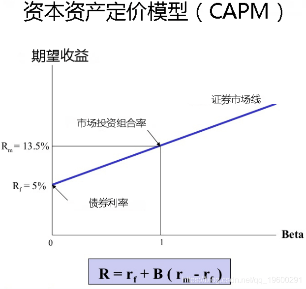 拓端tecdat|r语言基于线性回归的资本资产定价模型(capm)