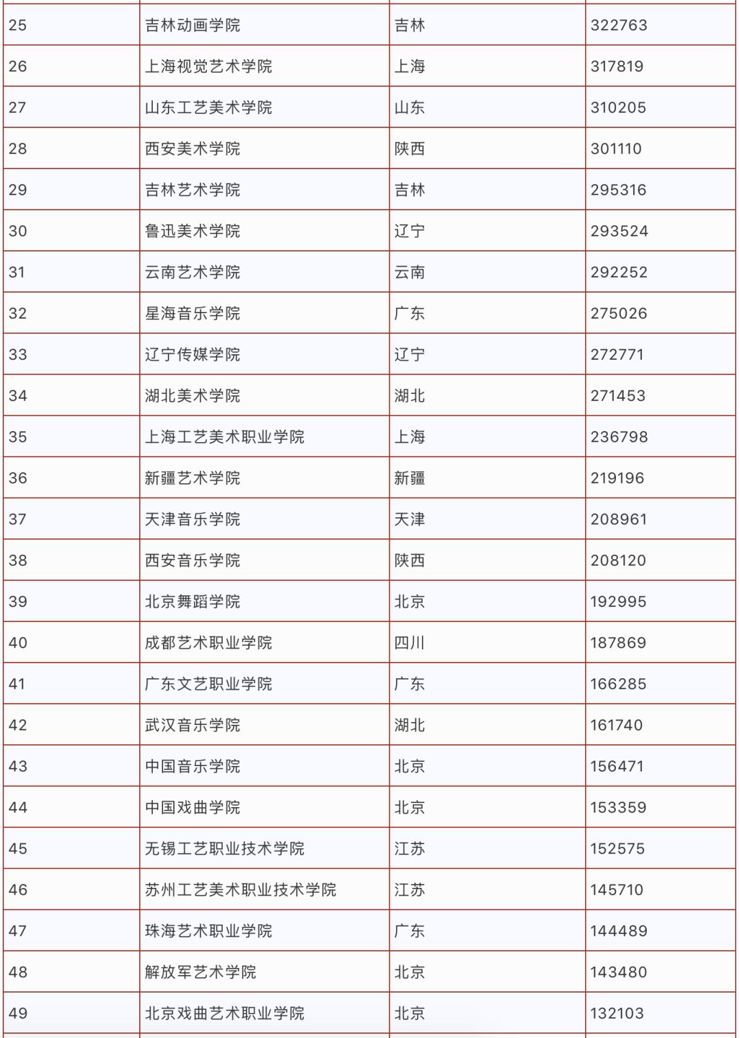 艺术考研学校排名_金融考研学校难度排名(2)