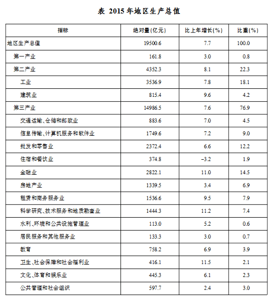 人口计算_人口普查(2)