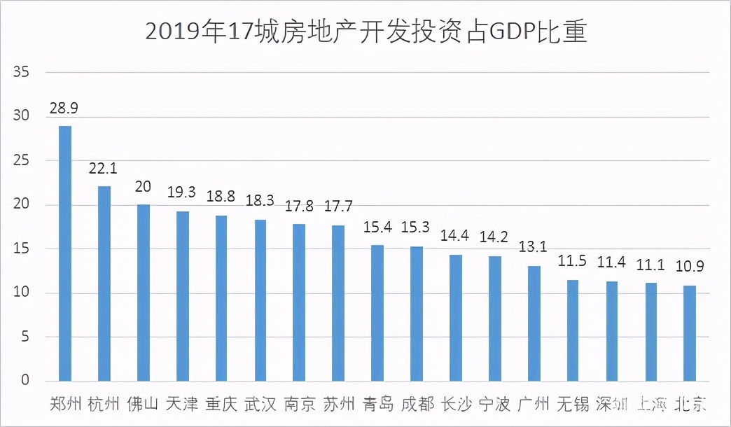 包头gdp今年能反超呼市吗_包头GDP在内蒙排在第二,在黑龙江能排名第几(2)