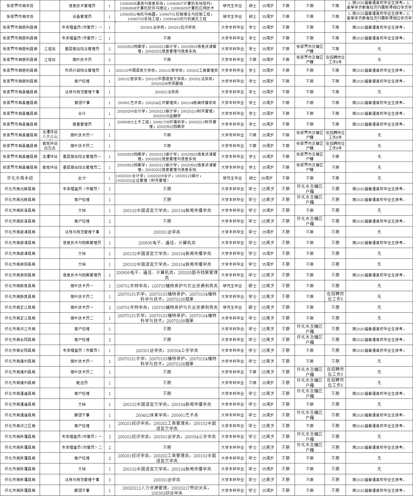 成均社岗村人口_人口普查(3)