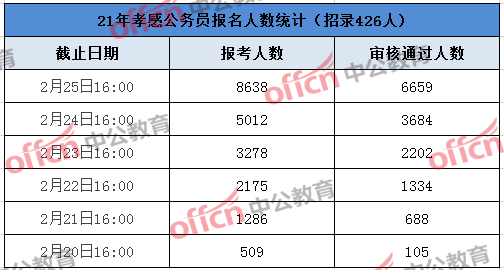孝感人口数量2021_孝感麻糖图片